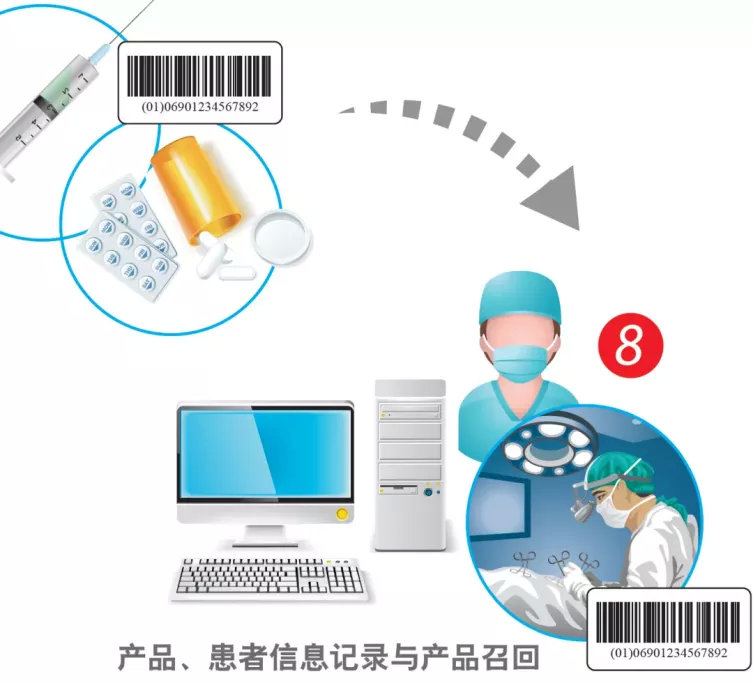 中國醫(yī)療器械udi編碼在哪里申請？UDI備案流程分享(圖2)