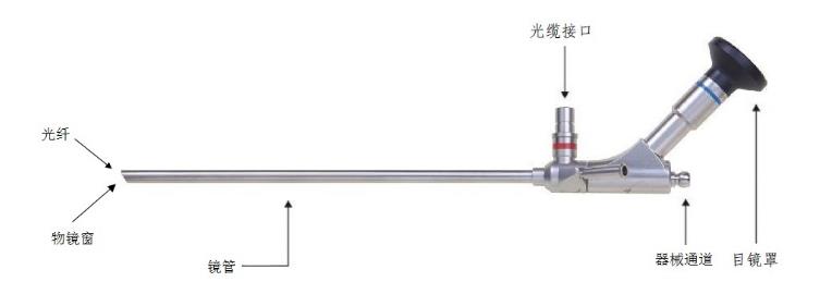 硬性光學(xué)內(nèi)窺鏡(有創(chuàng)類)注冊(cè)技術(shù)審查指導(dǎo)原則(2018年第54號(hào))(圖2) 硬性光學(xué)內(nèi)窺鏡(有創(chuàng)類)注冊(cè)技術(shù)審查指導(dǎo)原則(2018年第54號(hào))(圖2)