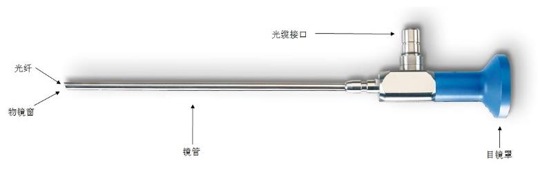 硬性光學(xué)內(nèi)窺鏡(有創(chuàng)類)注冊(cè)技術(shù)審查指導(dǎo)原則(2018年第54號(hào))(圖1) 硬性光學(xué)內(nèi)窺鏡(有創(chuàng)類)注冊(cè)技術(shù)審查指導(dǎo)原則(2018年第54號(hào))(圖1)