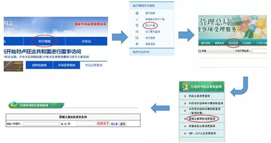 醫(yī)療器械注冊流程！一看就會的醫(yī)療器械注冊全流程解析(圖17)