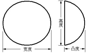 乳房植入體產(chǎn)品注冊技術審查指導原則（食藥監(jiān)辦械函[2011]116號）(圖2)