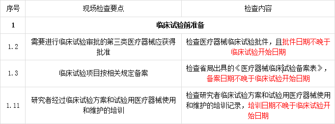 【Q&A】醫(yī)療器械臨床試驗開始時間怎么界定？(圖2)
