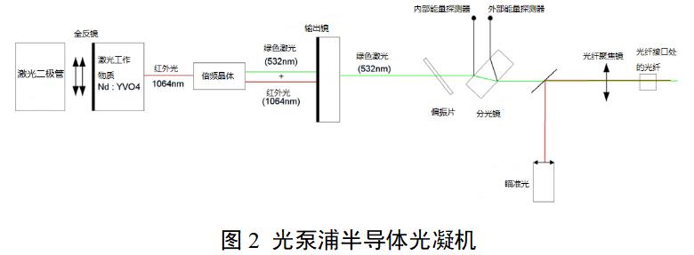眼科激光光凝機注冊審查指導(dǎo)原則（2022年第6號）(圖3)