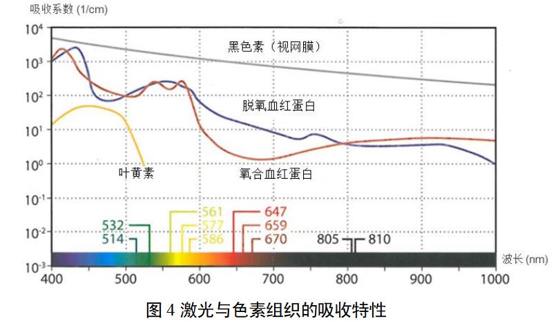 眼科激光光凝機注冊審查指導(dǎo)原則（2022年第6號）(圖5)